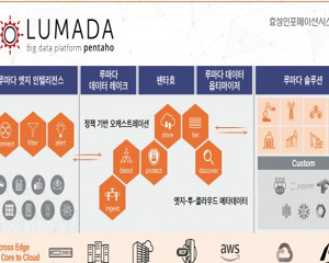 효성인포메이션시스템, 산업 IoT 플랫폼 '루마다' 머신러닝 자동화 지원해